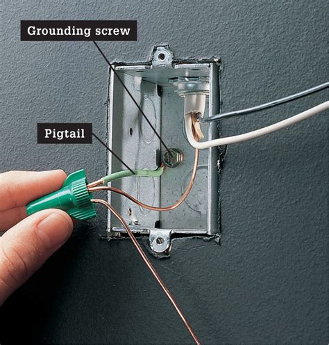 grounding a metal electrical box when wiring a rnge receptacle|electrical outlet box grounding.